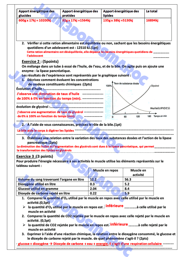 examen local svt 3ème année collège avec correction pdf
