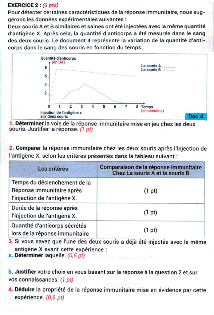 examen régional svt 3ac pdf corrigé