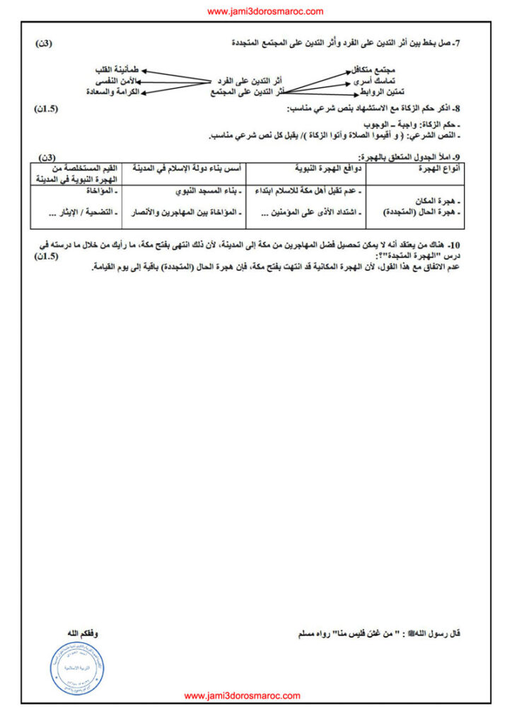 امتحان محلي التربية الإسلامية الثالثة إعدادي