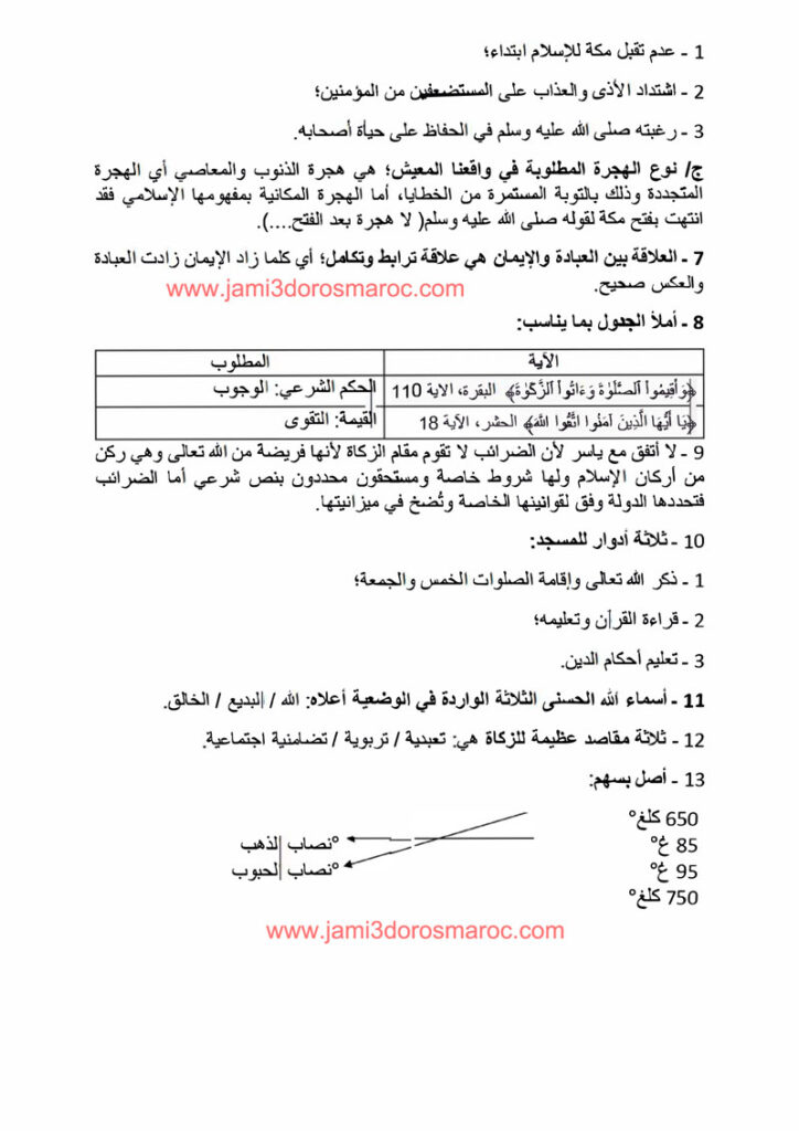 امتحان محلي الثالثة اعدادي التربية الاسلامية مع التصحيح