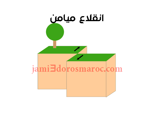 شرح درس التشوهات التكتونية وعلاقتها بتكتونية الصفائح + pdf