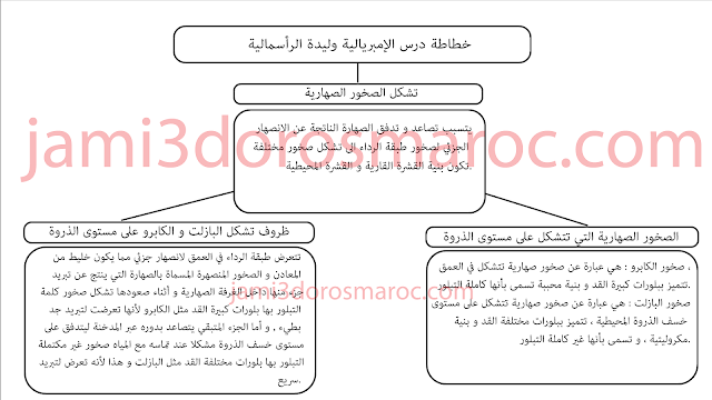 ملخص درس تشكل الصخور الصهارية الثانية اعدادي + pdf