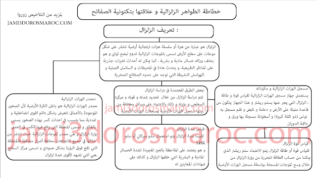 ملخص درس الزلازل وعلاقتها بتكتونية الصفائح + pdf