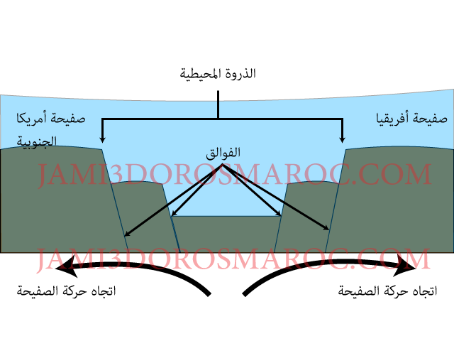 شرح درس الزلازل وعلاقتها بتكتونية الصفائح + pdf