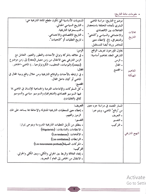 دليل الأستاذ منار الاجتماعيات للثانية اعدادي pdf
