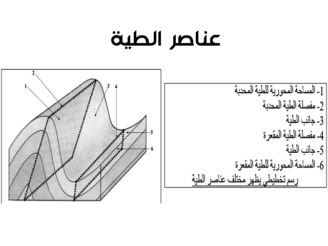 شرح درس التشوهات التكتونية وعلاقتها بتكتونية الصفائح + pdf